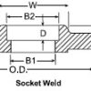 1-1/4" 150# CARBON STEEL RAISE FACE SOCKET WELD FLANGE