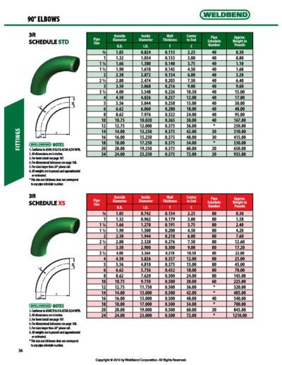 6 STD 3R 90 ELBOW Ohio Pipe Valves Fittings Inc 